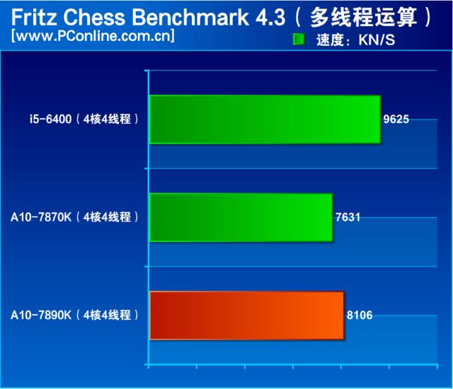 amd a10最强处理器怎么样(amd a10最牛逼的一款处理器)插图17