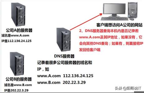 手机dns配置异常怎么解决(vivo手机dns配置异常)插图6