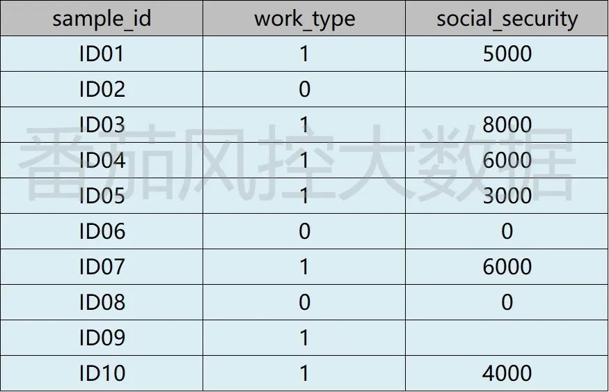 聚类分析模型的概念(有关聚类分析的综述)插图