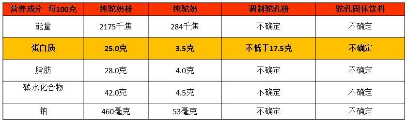 真正的驼奶多少钱一箱 (新疆驼奶价格表)插图7