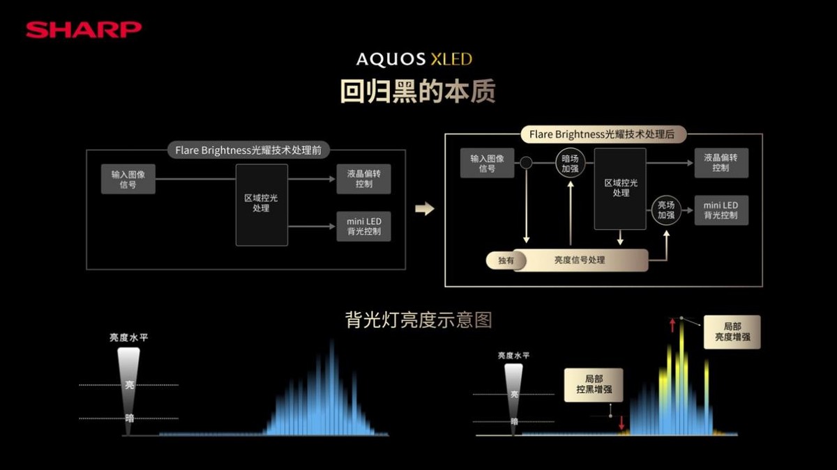 aquos电视机插口(88寸4koled电视价格)插图5