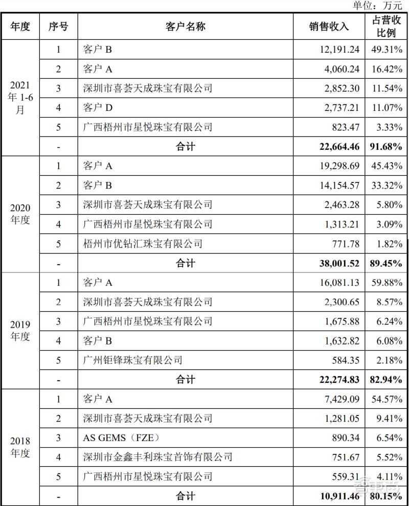 全国最大碳化硅龙头上市公司(有关碳化硅的上市公司)插图8