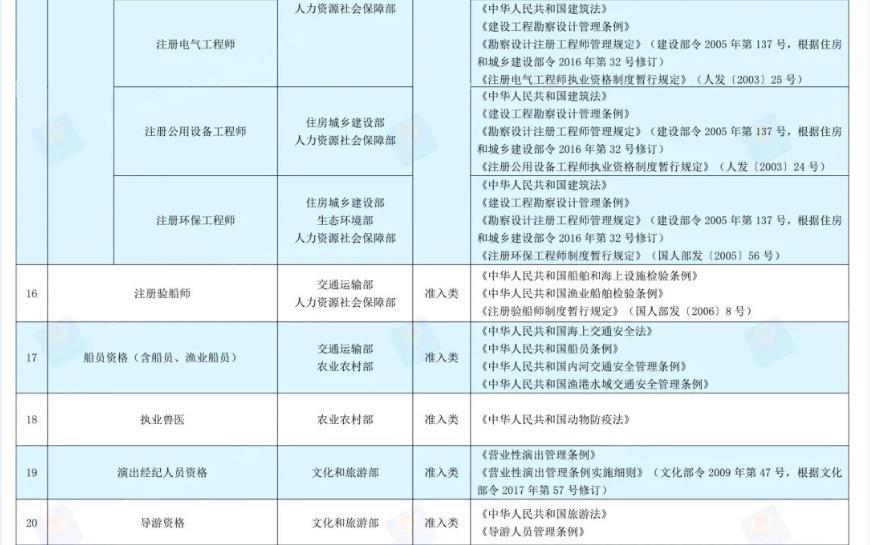 2022国家承认的26种证书(国家承认的证书一览表2022)插图4