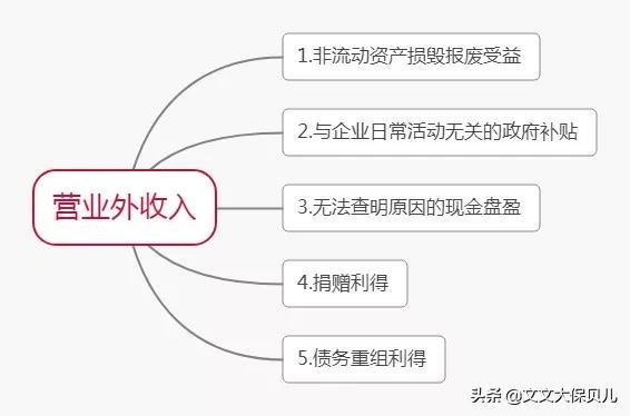 进价100卖160利润是多少(进价50卖70元利润是多少)