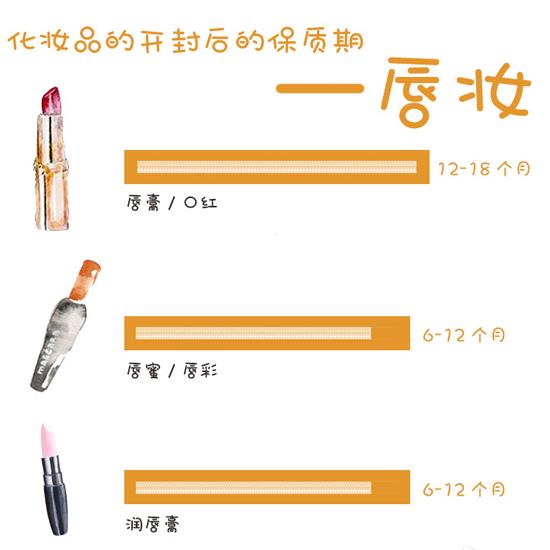化妆品e×p什么意思(化妆品2p什么意思)插图7