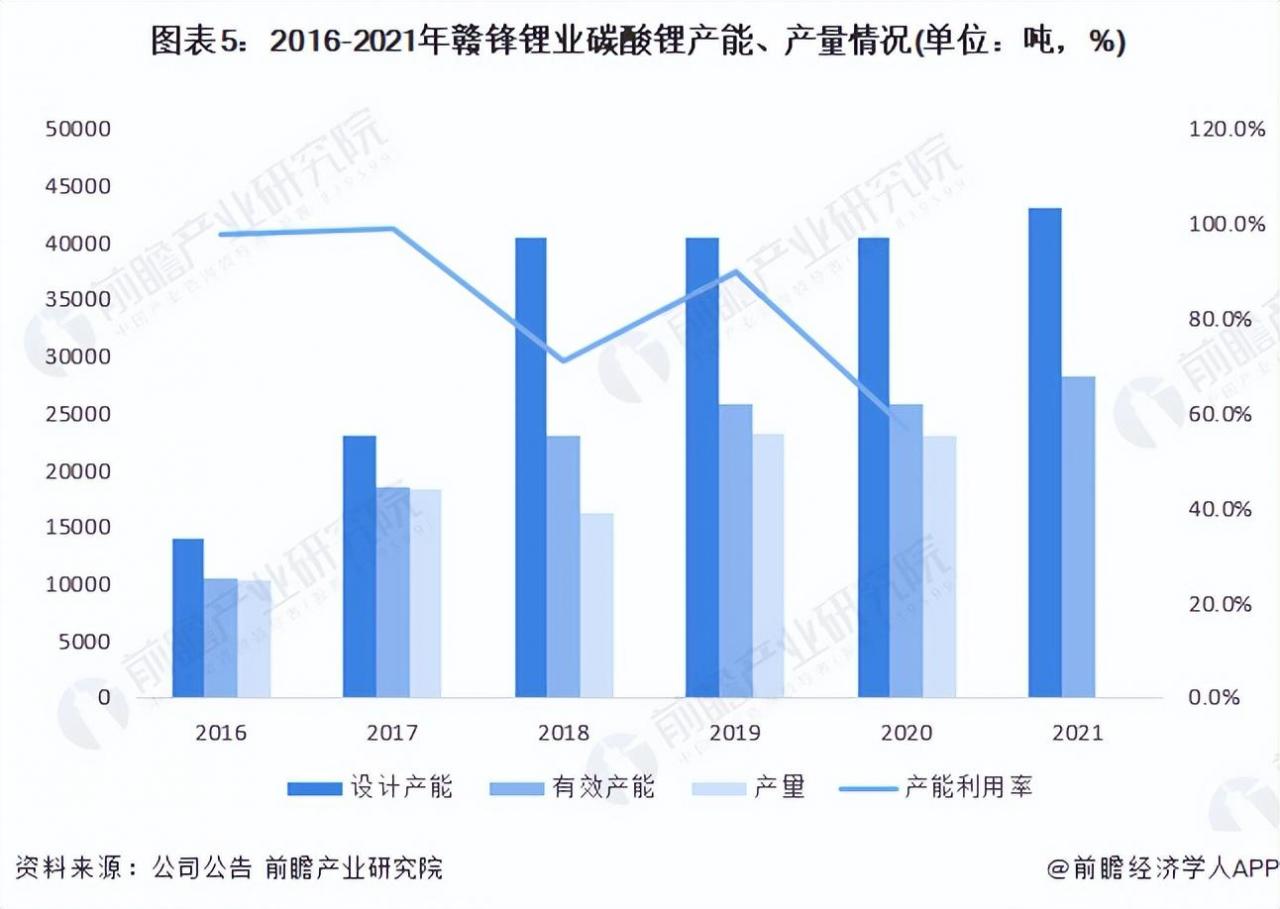 中国碳酸锂十大公司(中国锂电池十大排名)插图4