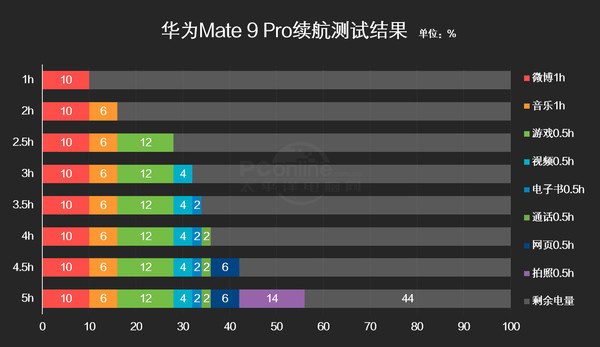 华为mate9pro上市时间表(华为手机mate9pro是什么时间上市)插图21