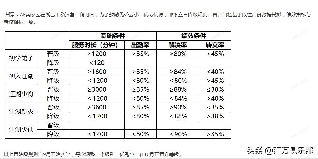 阿里云客服兼职一个月多少钱(兼职淘宝云客服一个月能拿多少钱)