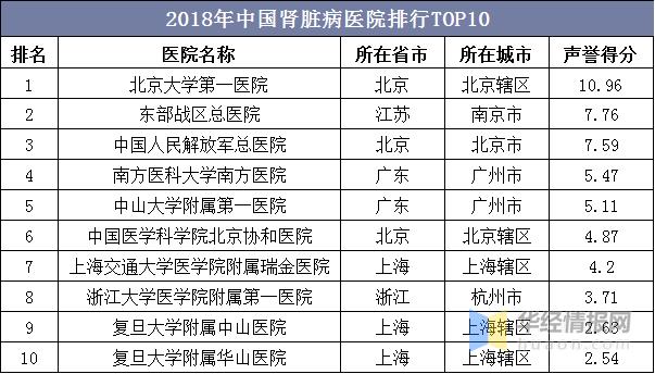全国肾病排名第一的医院是哪里(全国看肾病最好的医院是哪家)