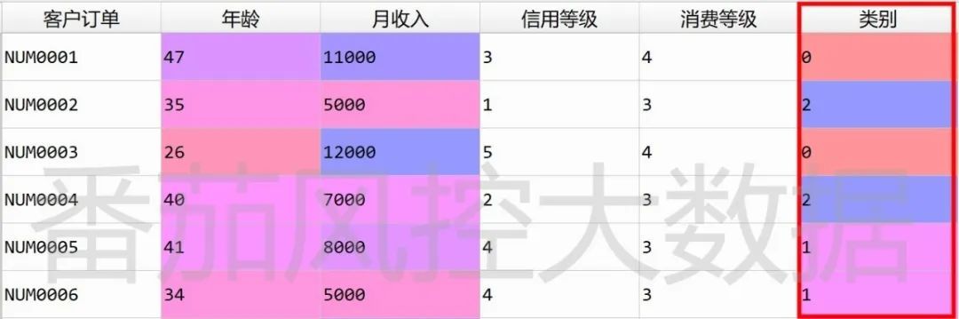 聚类分析模型的概念(有关聚类分析的综述)插图9