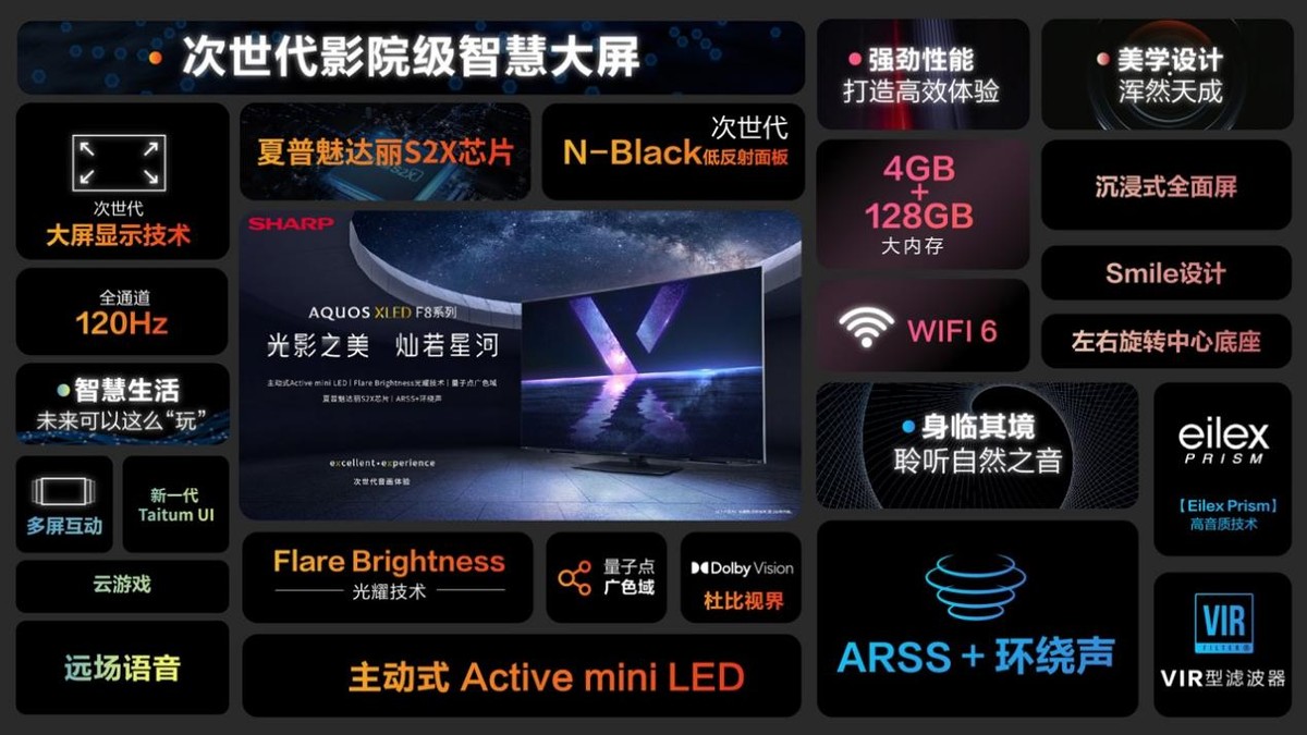 aquos电视机插口(88寸4koled电视价格)插图14