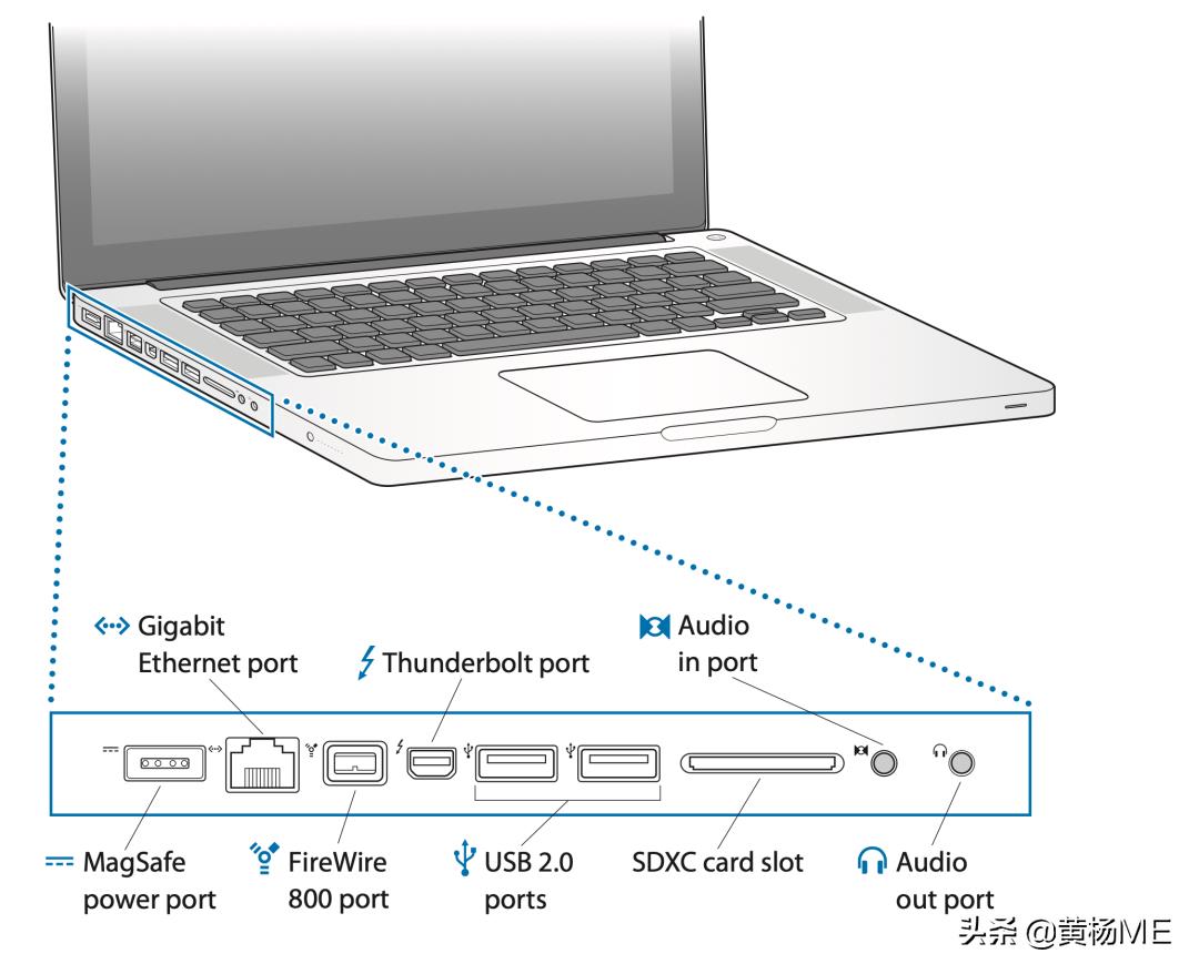 macbook pro 2014价格(macbookpro2011款13寸参数)插图6
