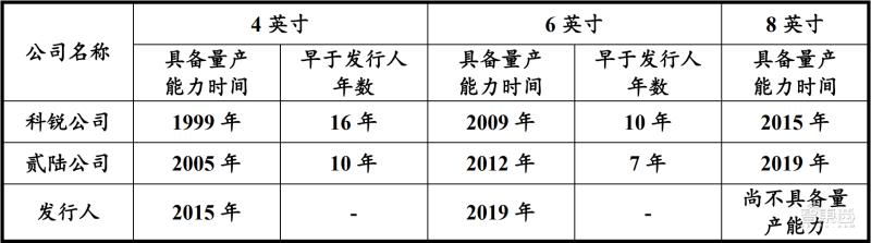全国最大碳化硅龙头上市公司(有关碳化硅的上市公司)插图10