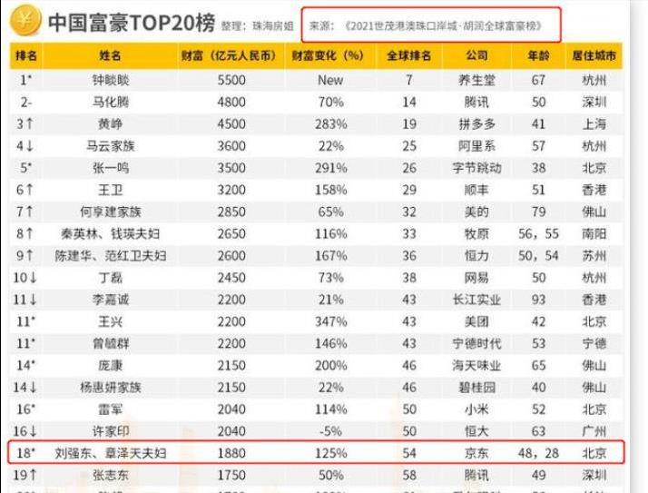 刘强东和章泽天哪一年离的婚(刘强东章泽天亲吻视频)插图1