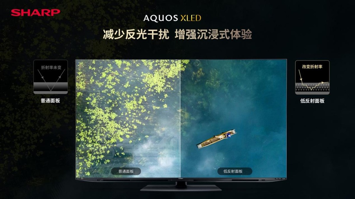 aquos电视机插口(88寸4koled电视价格)插图7