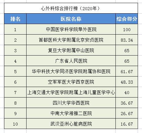 中国前十名肾病医院(中国最好十大肾病医院)插图1
