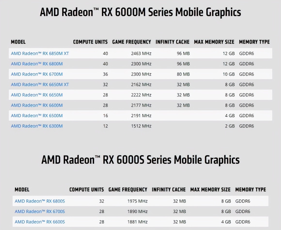 rx6000m显卡相当于什么(rx6000显卡测评)插图