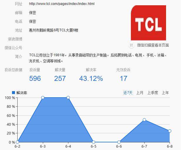 tcl液晶电视好不好(三星液晶电视好吗)