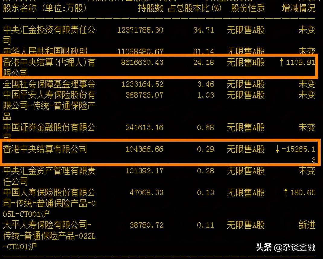hkscc公司大股东是谁(hkscc公司是谁控制的)插图