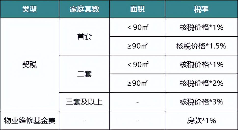 房屋增值税2022年收费标准(房屋增值税收费标准)