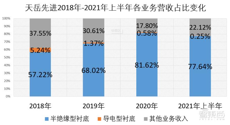 全国最大碳化硅龙头上市公司(有关碳化硅的上市公司)插图7