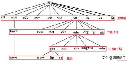 手机dns配置异常怎么解决(vivo手机dns配置异常)