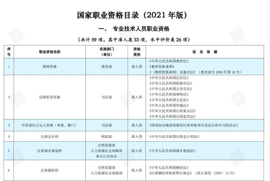 2022国家承认的26种证书(国家承认的证书一览表2022)插图1