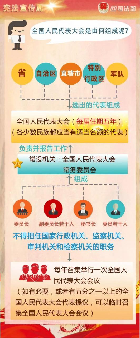 国家权力级别排行(国家权力排行)插图4