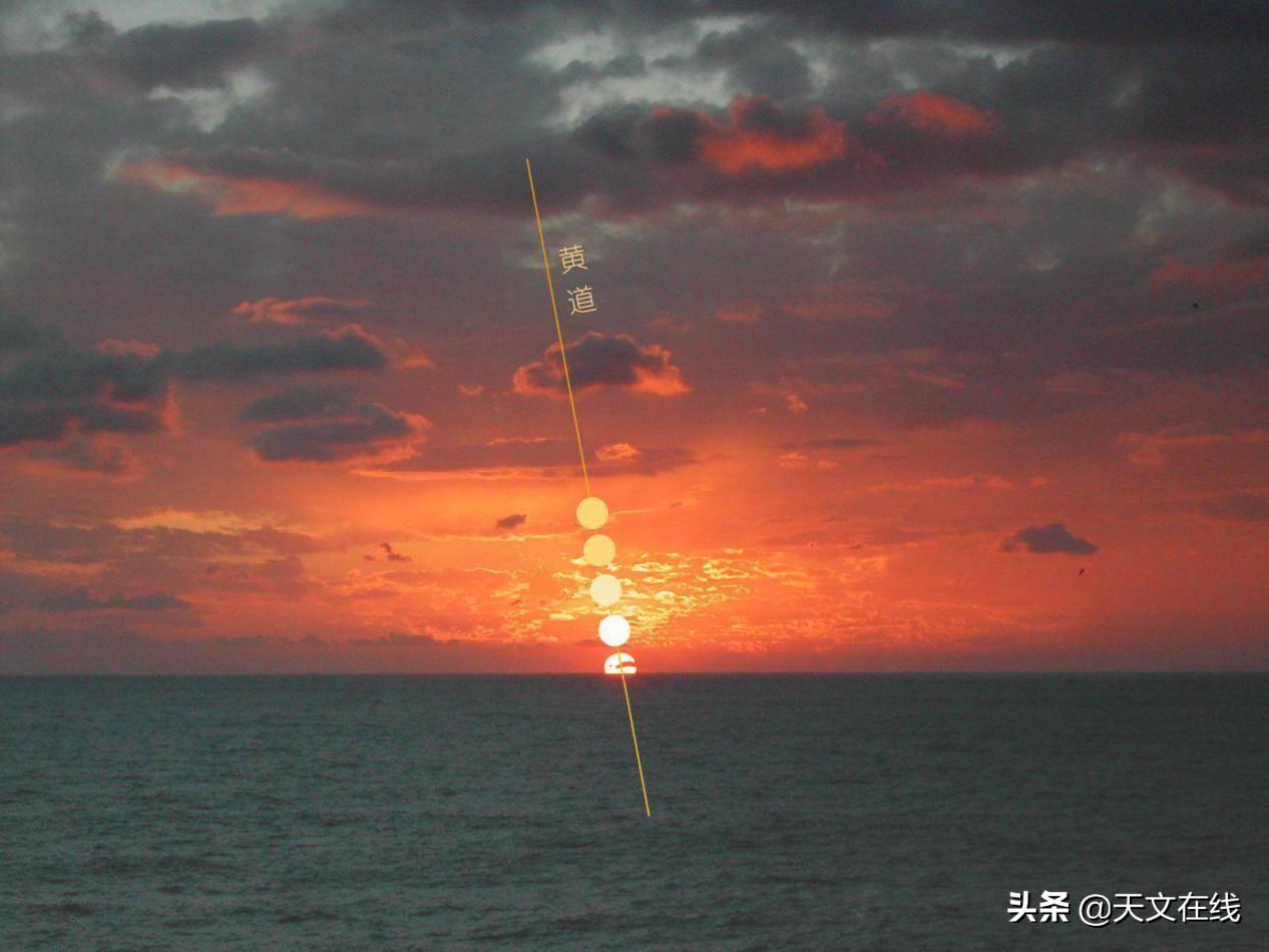 月相变化图及对应的日期(月相图全名称及对应的日期)插图4