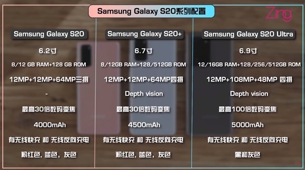 三星s9880详细参数(三星s3650c按键功能)插图1