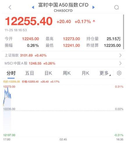 中国突然宣布一重磅消息 (央行降准释放200亿)