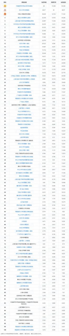 中国前十名肾病医院(中国最好十大肾病医院)插图