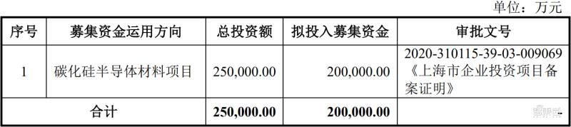 全国最大碳化硅龙头上市公司(有关碳化硅的上市公司)插图2