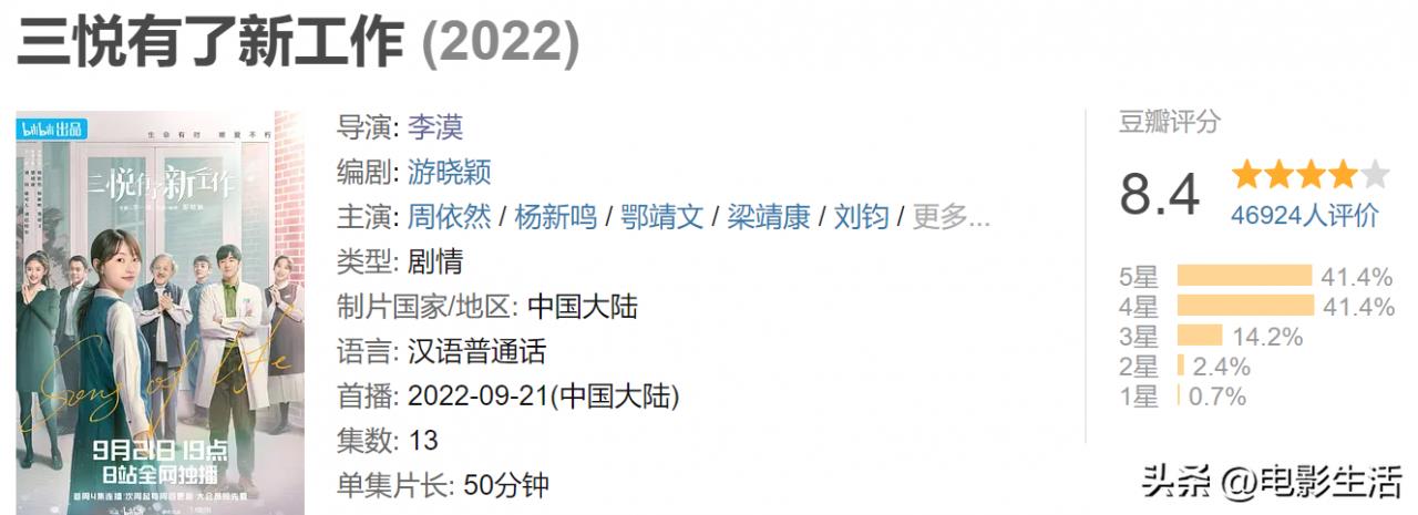 最近有什么好看的电视剧(最近热播的电视连续剧)插图7