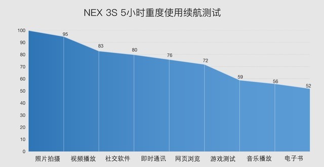 vivo nex 3s2023年还值得买吗(vivo nex 3s上市价格)插图19
