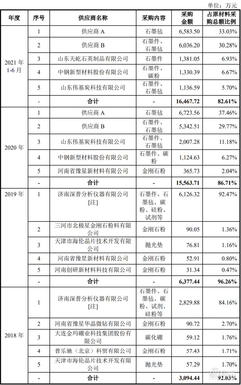 碳化硅上市公司龙头企业排名(碳化硅龙头企业排名)插图9