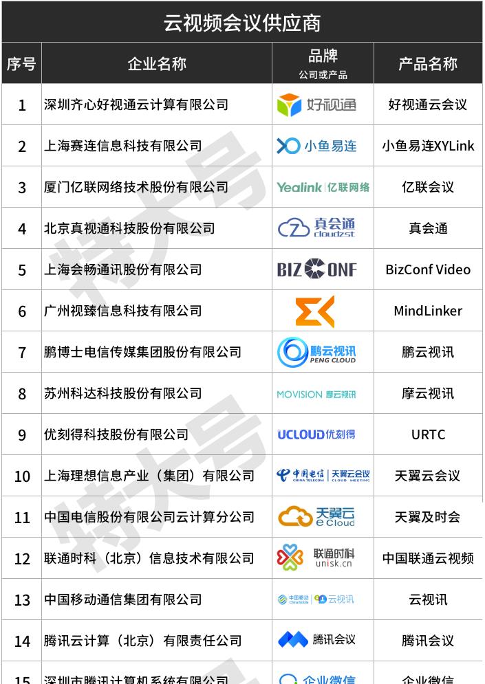 视频会议设备(polycom视频会议系统使用说明)插图6