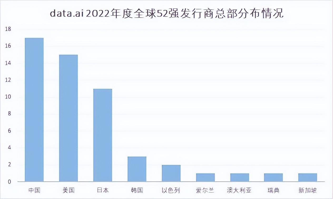 中国游戏公司排名收入排行榜(国内游戏公司收入排名图)插图4