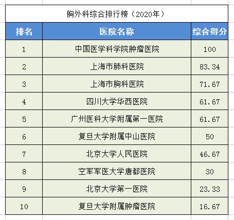 中国前十名肾病医院(中国最好十大肾病医院)插图2