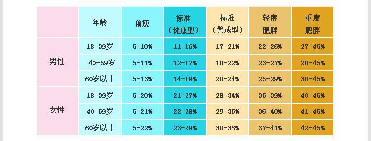 bmi体脂率对照表(女性体脂率对照表2023)插图2