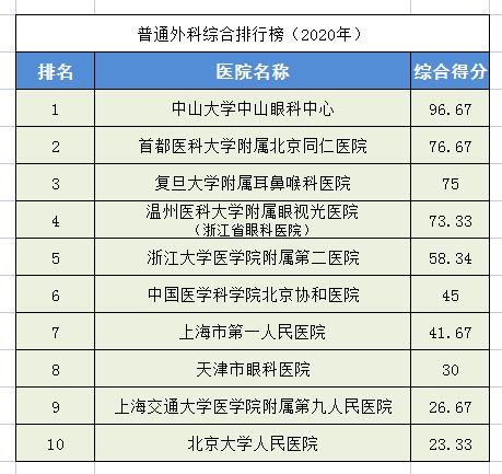 中国前十名肾病医院(中国最好十大肾病医院)插图4