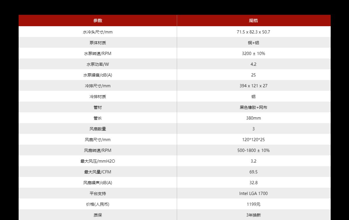 360水冷散热器推荐2023(360水冷散热器最好的)插图1