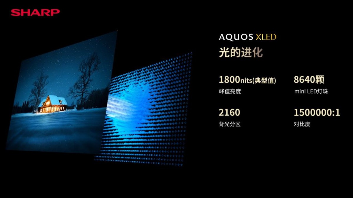 aquos电视机插口(88寸4koled电视价格)插图3