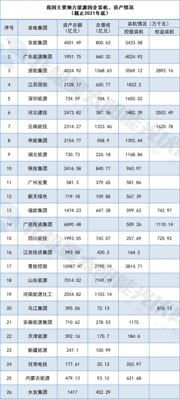 广东能源算好的国企吗(广东能源是国企吗)插图