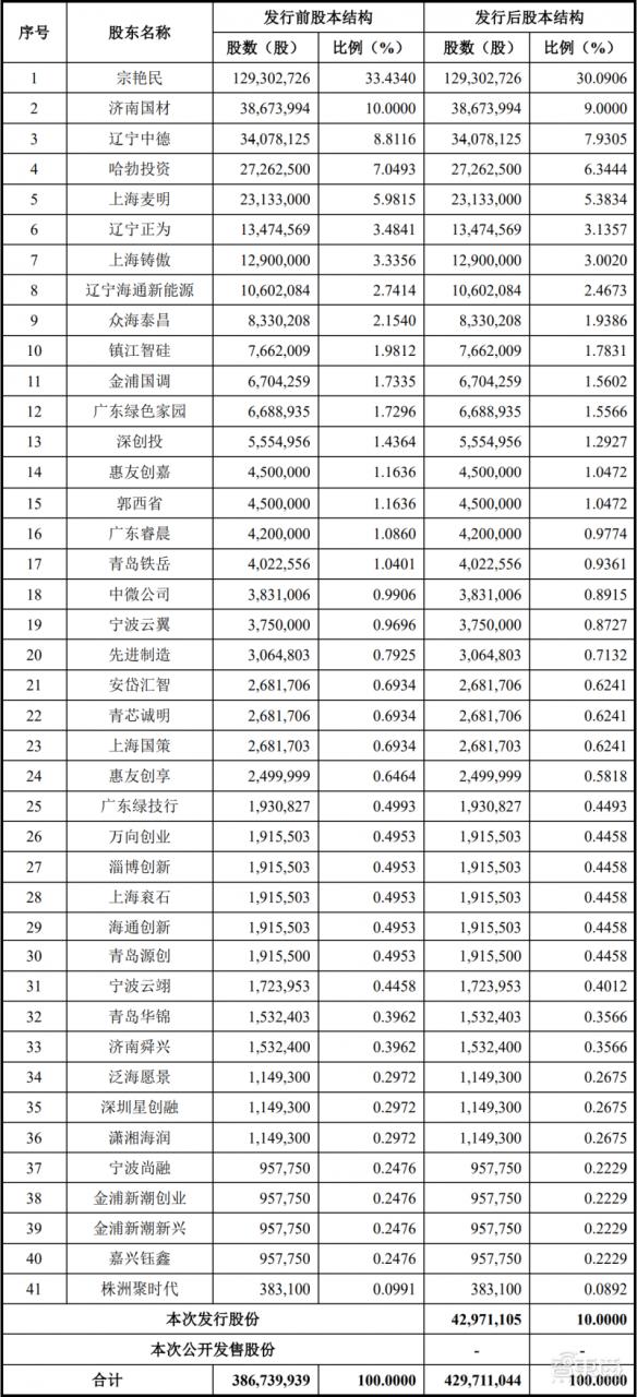 碳化硅上市公司龙头企业排名(碳化硅龙头企业排名)插图13