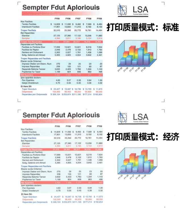 7400打印机评测(gx430t打印机)插图23