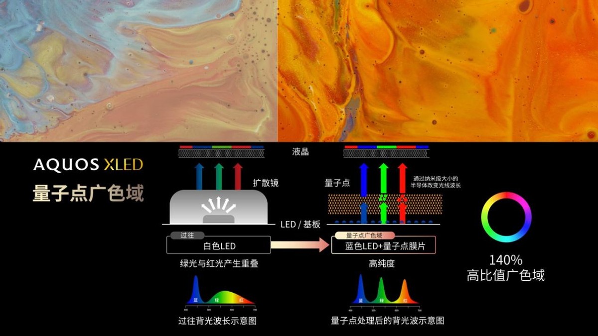aquos电视机插口(88寸4koled电视价格)插图4