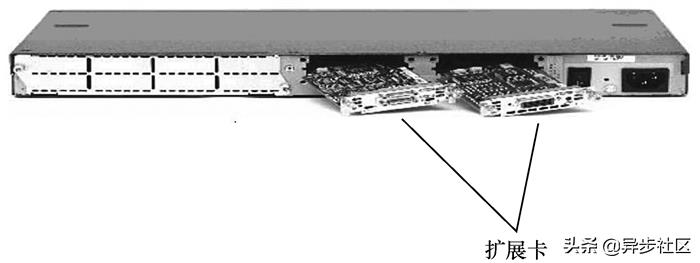 cisco路由器的使用方法(cisco路由器配置参数命令详解)插图1