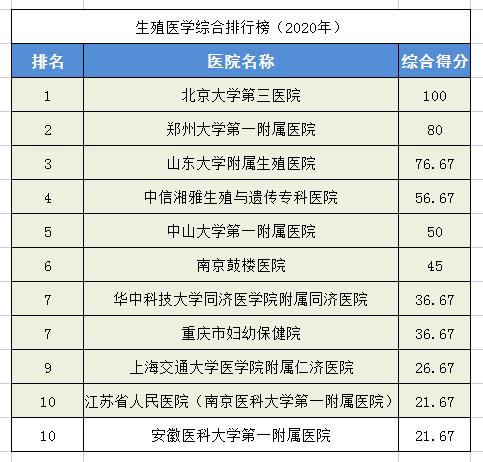 中国前十名肾病医院(中国最好十大肾病医院)插图12