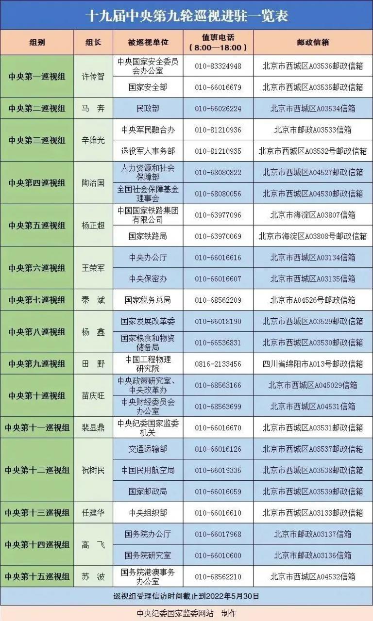 中央巡视组2022年巡视省份时间(中央巡视组2023年安排表宁夏)